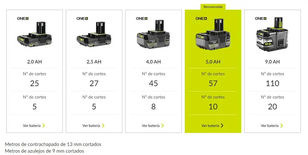 Comparativa-de-la-Duración-de-las-baterías-Ryobi-18V-One+